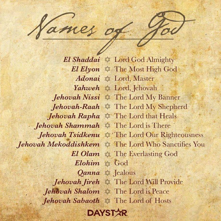 Names That Mean The Lord Is My God